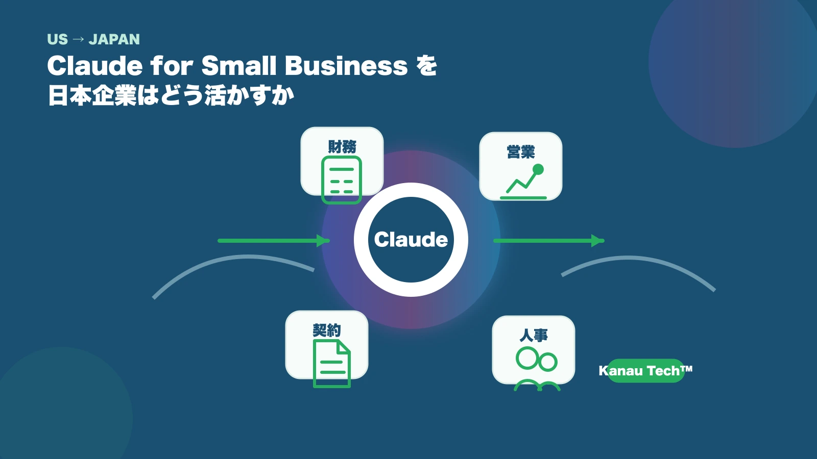 Claude for Small Businessとは？日本の中小企業の活かし方【2026年版】
