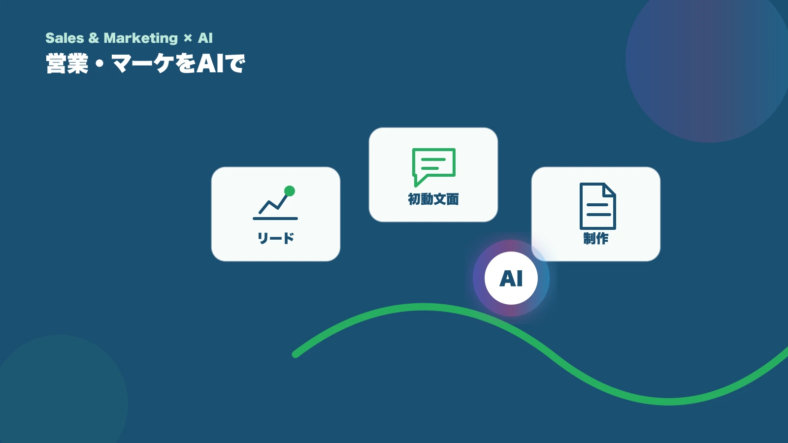 中小企業の営業・マーケをAIで：HubSpot・kintone×Claudeでリード自動化【営業編】